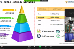 Pemaparan presentasi dari Assisten Deputi Pemasaran Kementerian Koperasi dan UKM Destry Anna Sari di kegiatan Webinar Manajemen “Strategi Pemasaran Bisnis Menghadapi Masa New Normal Covid-19” di Jakarta, pada Rabu (15/7).